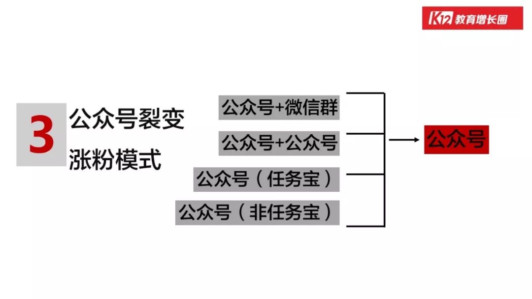 教育-「在线教育」的行业本质和增长玩法 - 图41