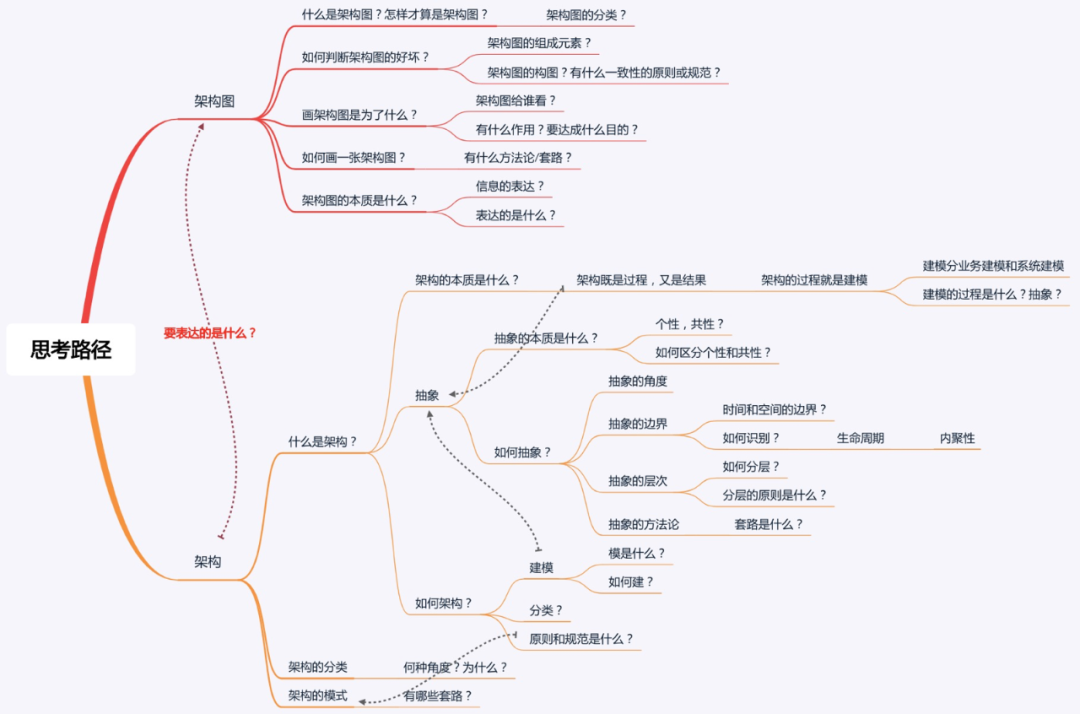 如何画好一张架构图？ - 图18