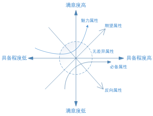 知识点-需求-产品经理知识体系之需求管理（二） - 图44