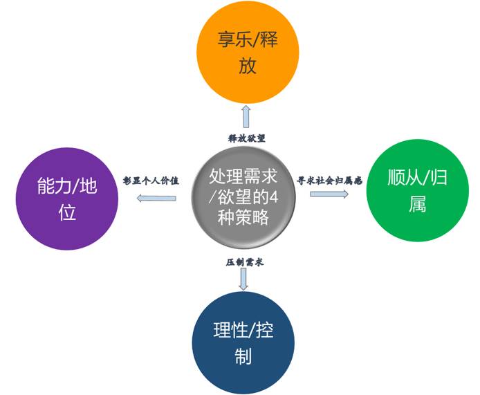 案例-用数据分析用户深层次的情感需求（附实例分析） - 图16