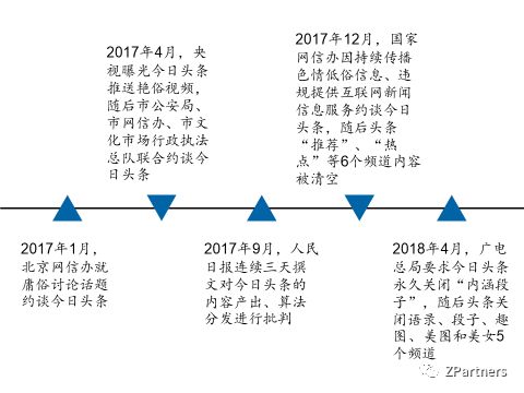 趣头条-我们调研了500个趣头条用户，发现羊毛真难薅 - 图14