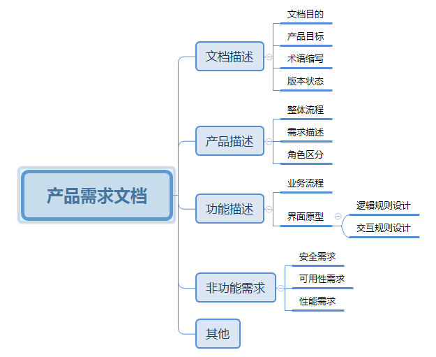 知识点-需求-产品经理知识体系之需求管理（二） - 图41