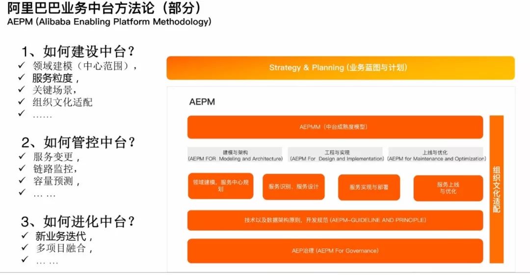 知识点-中台-阿里架构总监讲中台架构 - 图15