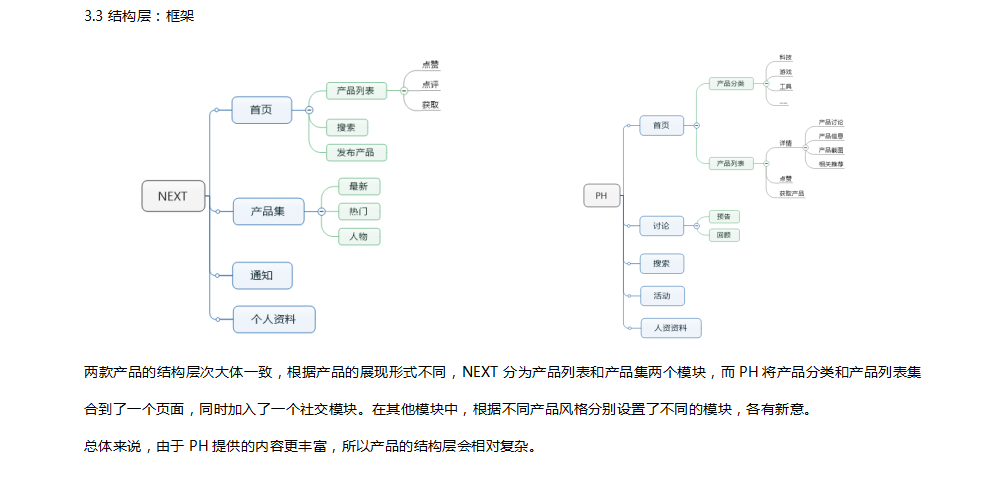 知识点-需求-产品经理知识体系之需求管理（二） - 图13