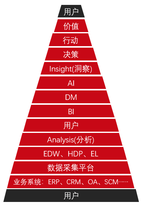 用户增长-必知的21个分析模型 - 图14