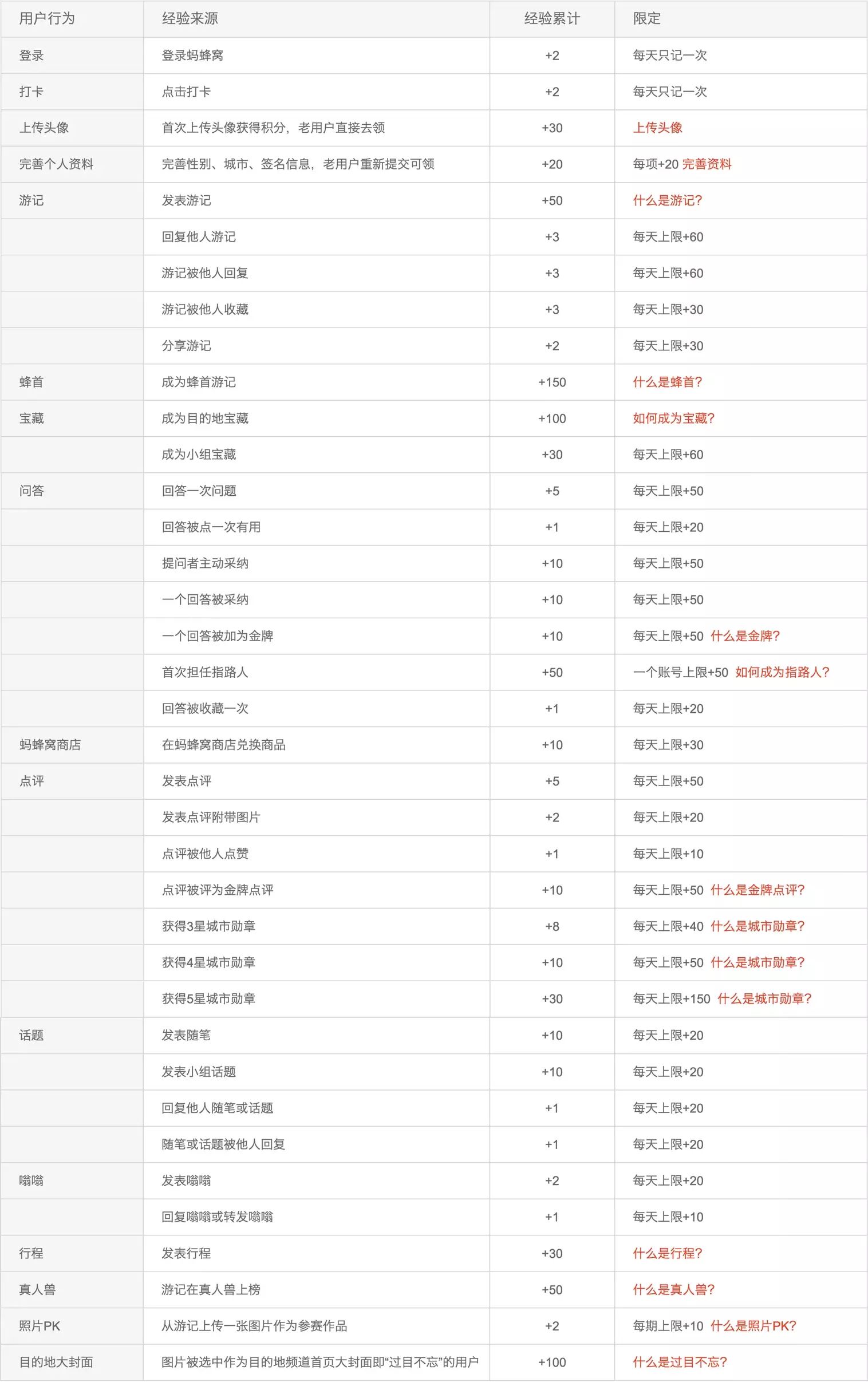 产品设计-用户成长体系-用户成长体系全分析 - 图40