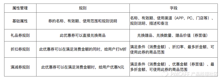 优惠券设计 - 图16