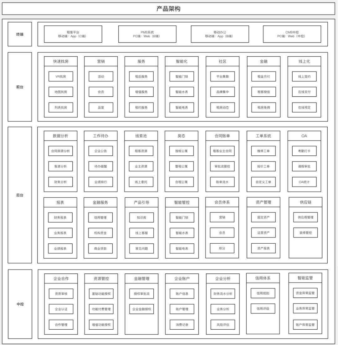 产品设计-John西瓜-产品经理必备的十张图 - 图5