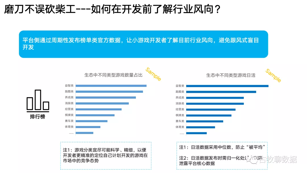 数据从业者的一次“典型”面试 - 图6