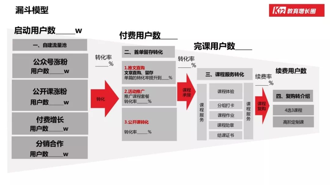 教育-「在线教育」的行业本质和增长玩法 - 图65