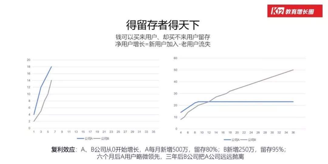 教育-「在线教育」的行业本质和增长玩法 - 图8