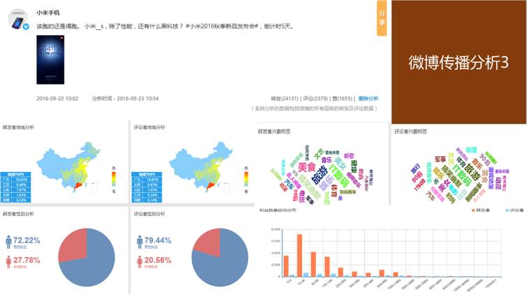 案例-用数据分析用户深层次的情感需求（附实例分析） - 图7