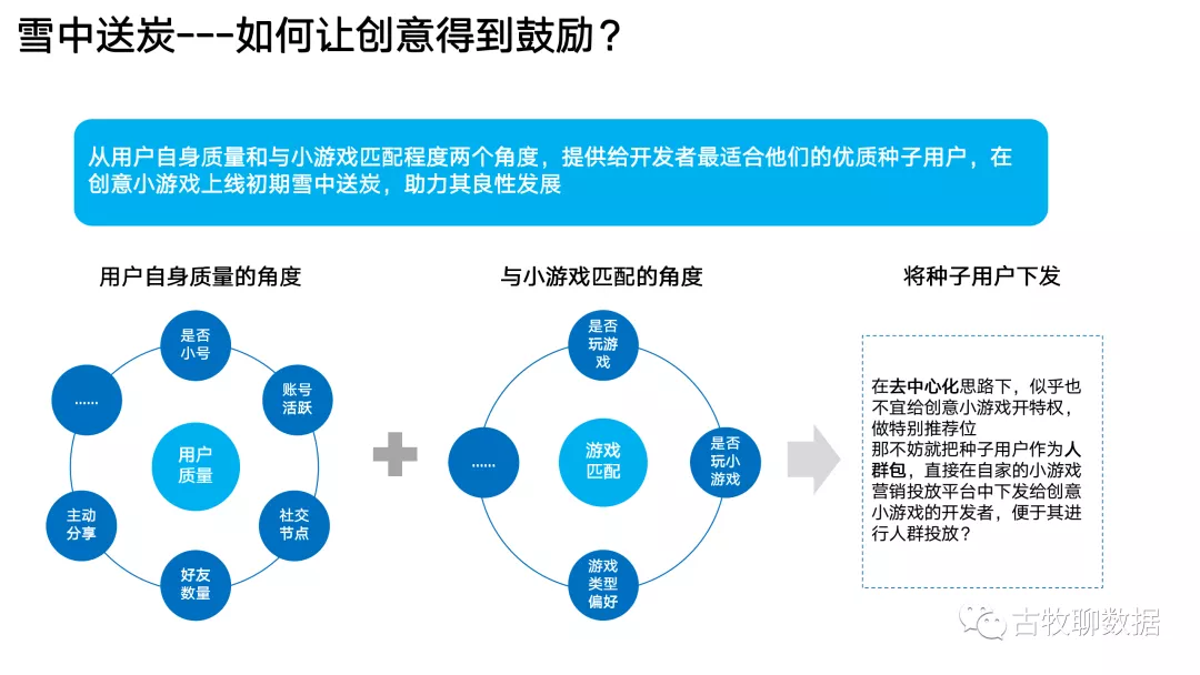 数据从业者的一次“典型”面试 - 图10