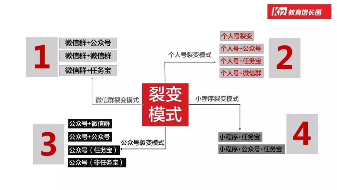 教育-「在线教育」的行业本质和增长玩法 - 图35