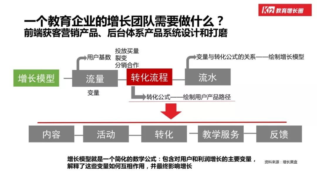 教育-「在线教育」的行业本质和增长玩法 - 图16