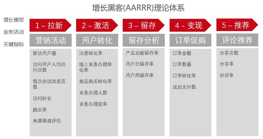 用户增长-必知的21个分析模型 - 图21