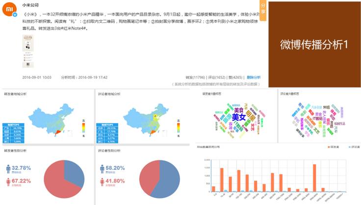 案例-用数据分析用户深层次的情感需求（附实例分析） - 图5