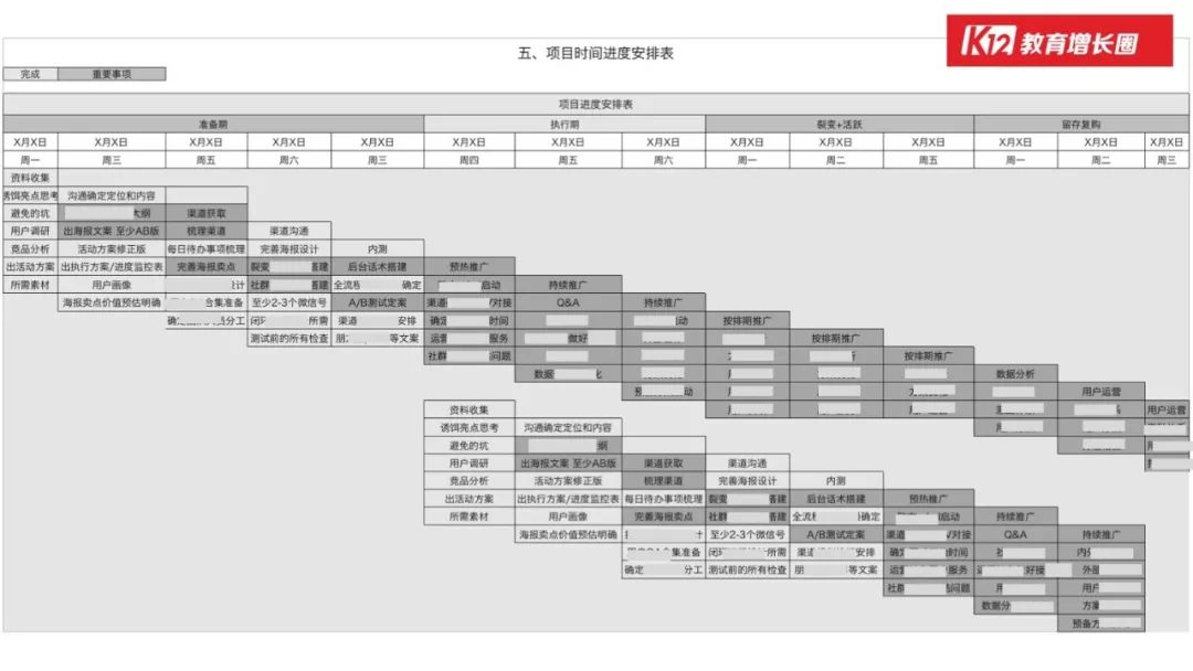 教育-「在线教育」的行业本质和增长玩法 - 图69