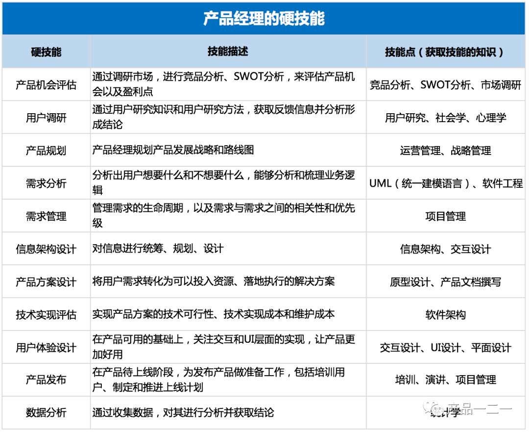 你想知道的B端产品经理那些事儿，都在这里 - 图4