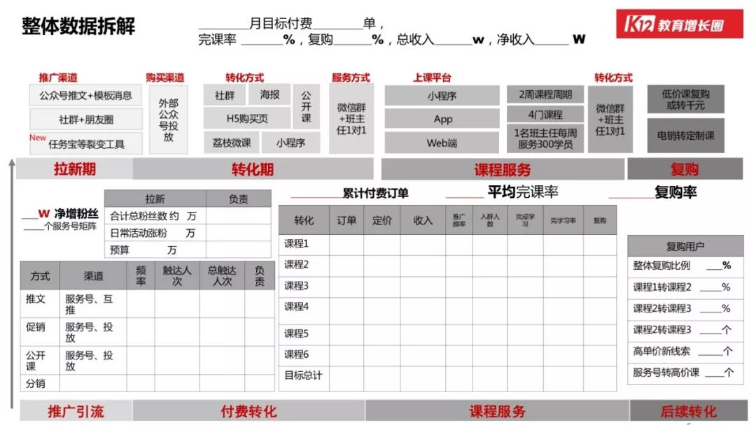 教育-「在线教育」的行业本质和增长玩法 - 图66