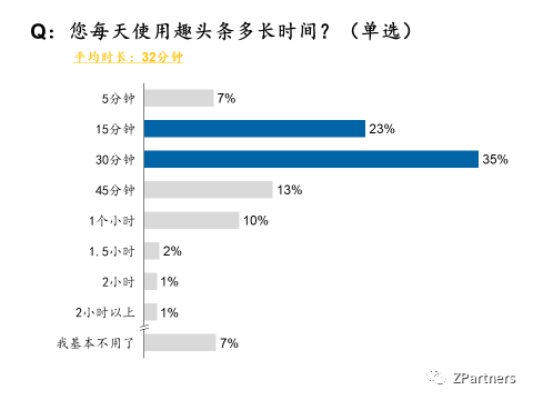 趣头条-我们调研了500个趣头条用户，发现羊毛真难薅 - 图17