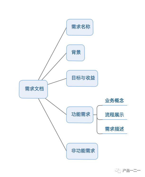 你想知道的B端产品经理那些事儿，都在这里 - 图8