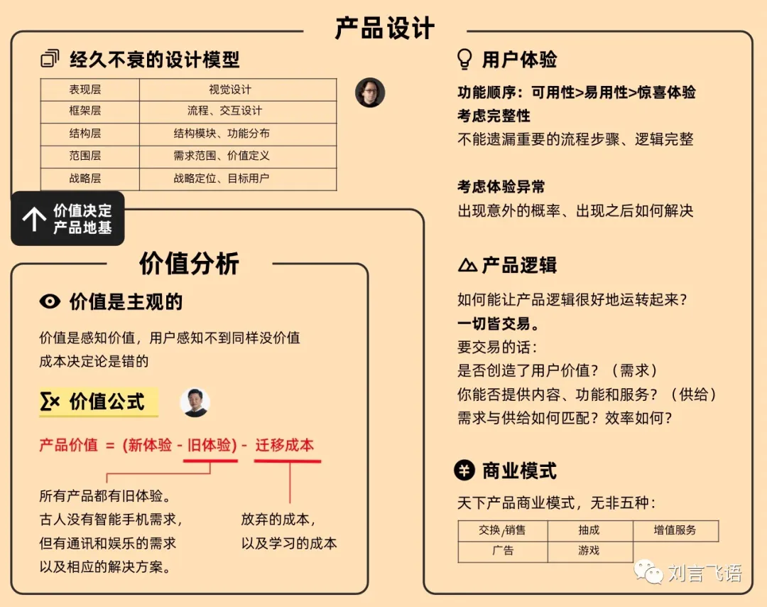 刘飞-产品思维地图 - 图5