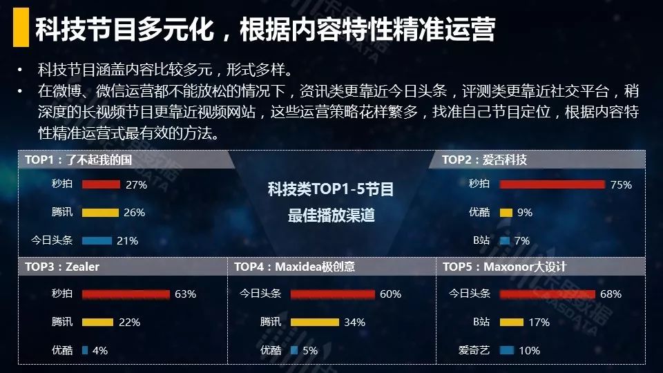 视频-短视频垂直行业播放渠道效果分析 - 图39