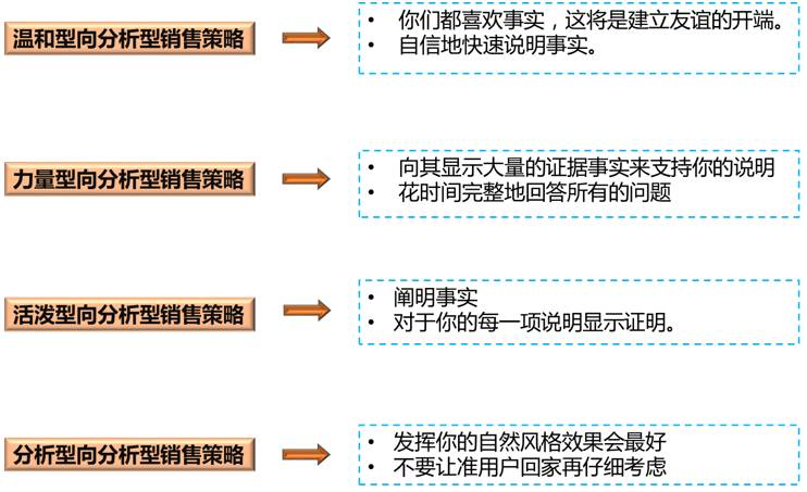 案例-用数据分析用户深层次的情感需求（附实例分析） - 图34