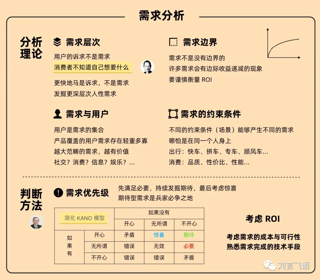 刘飞-产品思维地图 - 图4