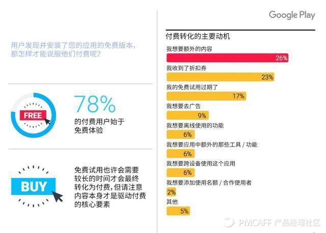 产品设计-如何从0到1搭建一套会员体系 - 图38