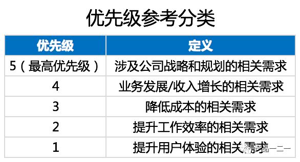 你想知道的B端产品经理那些事儿，都在这里 - 图9