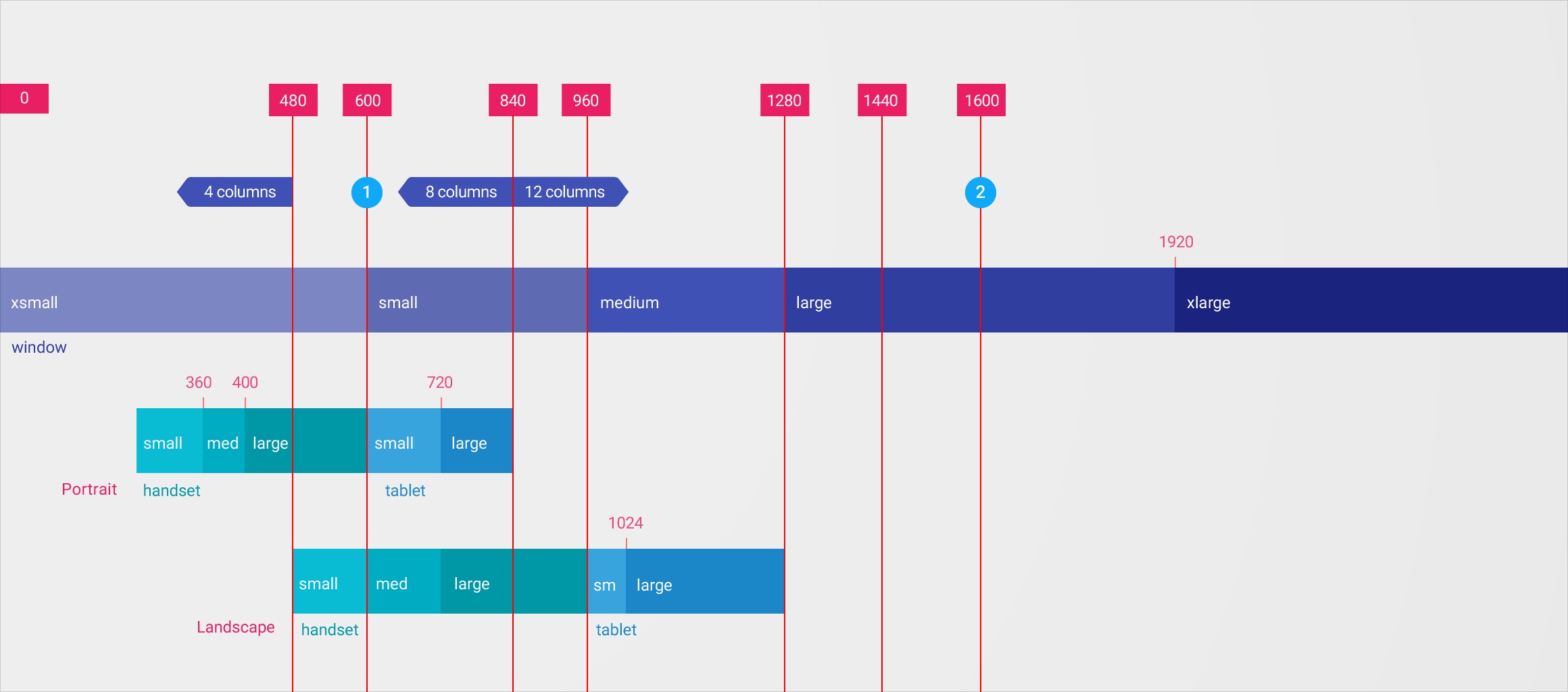 UX-交互设计中的排版-网页 - 图1