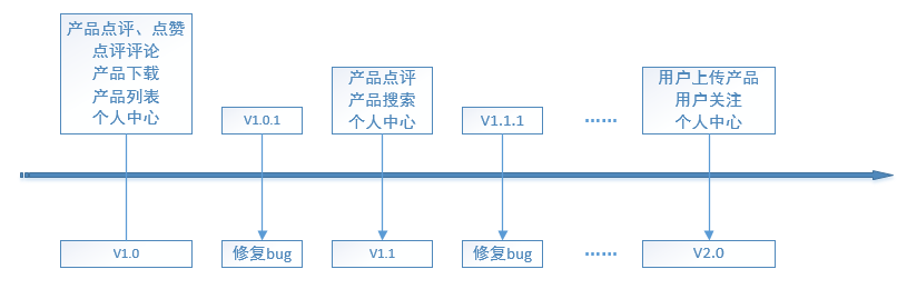 知识点-需求-产品经理知识体系之需求管理（二） - 图47