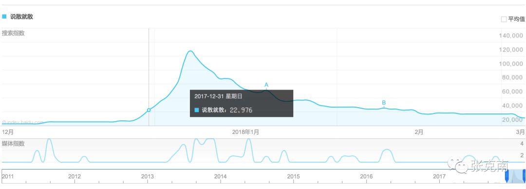 案例-如何抓住抖音红利？ - 图13