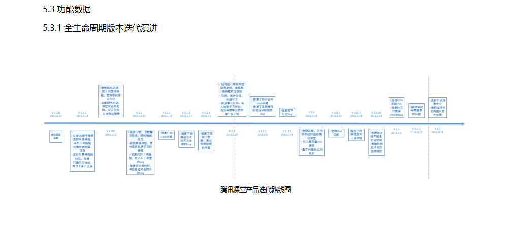 知识点-需求-产品经理知识体系之需求管理（二） - 图35