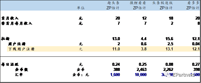 趣头条-我们调研了500个趣头条用户，发现羊毛真难薅 - 图18