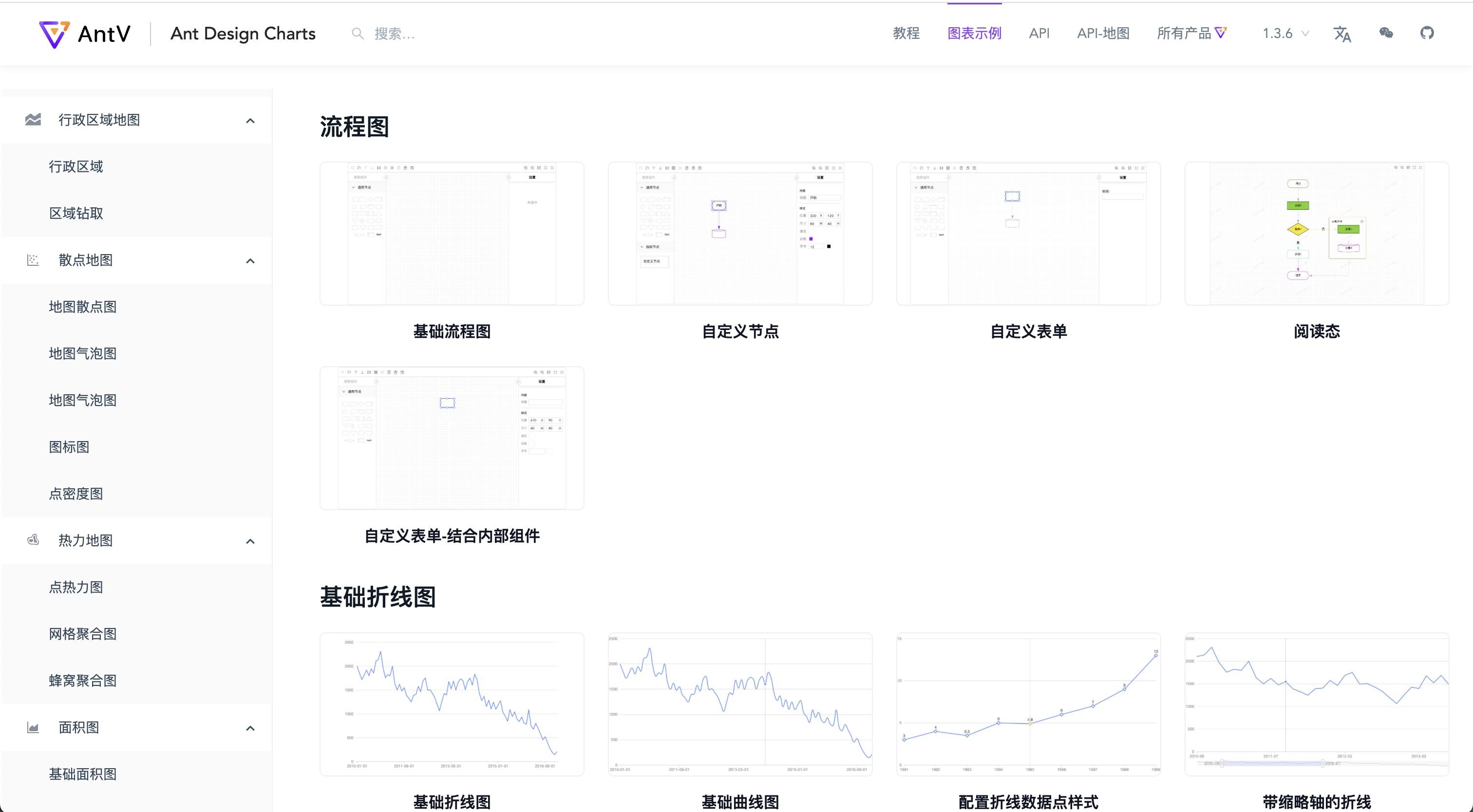 国内外数据可视化统计图表库 - 图4