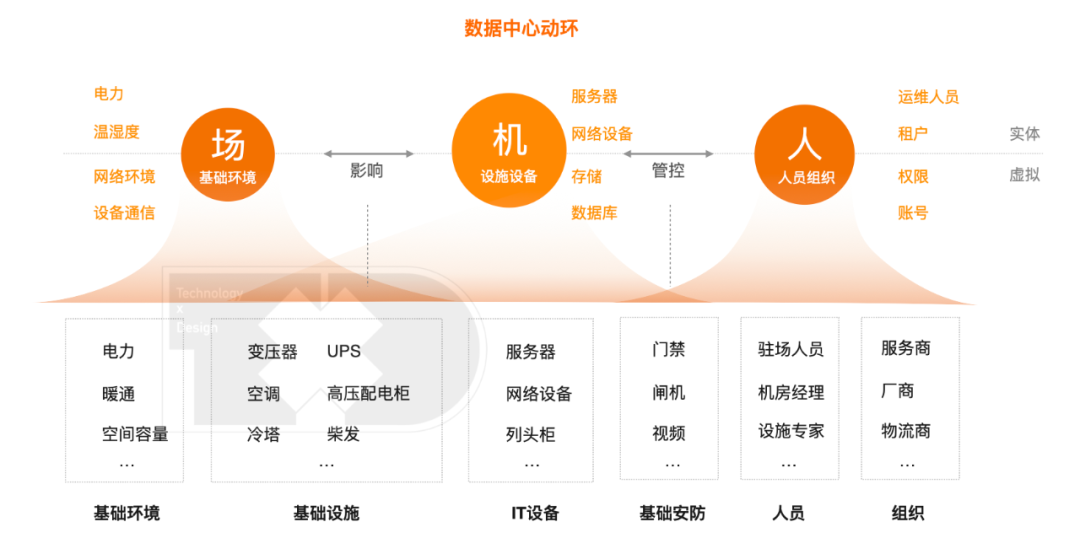 新基建下数据中心运维体验设计研究.png