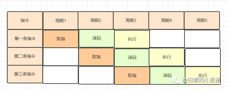 java代码如何运行？ - 图19