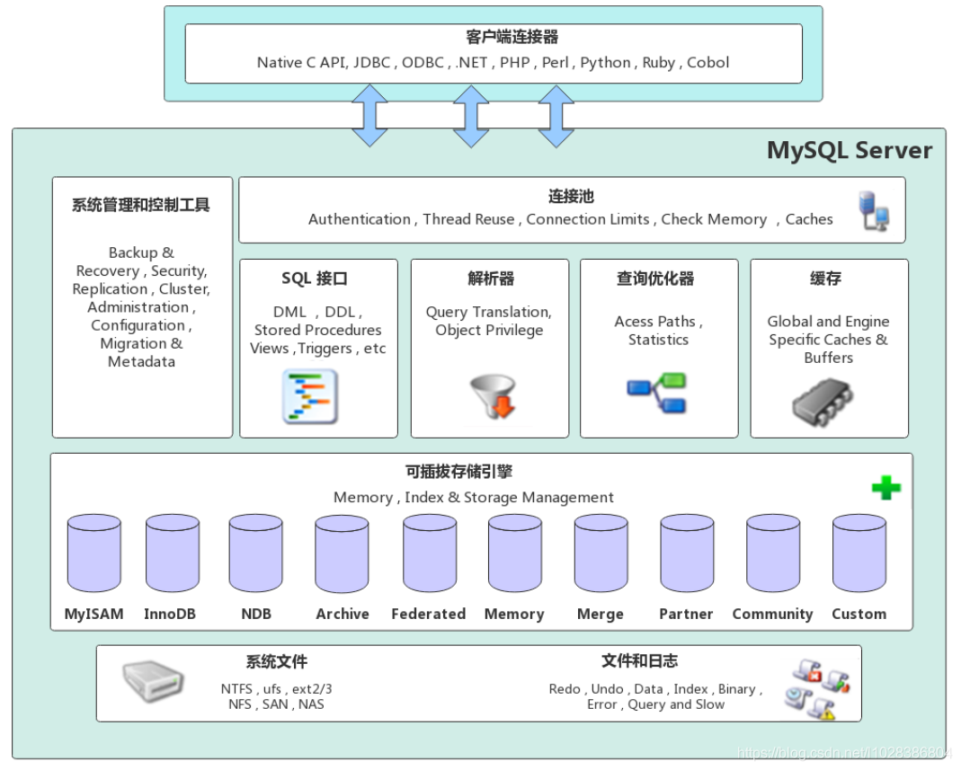 MySQL 调优 - 图1