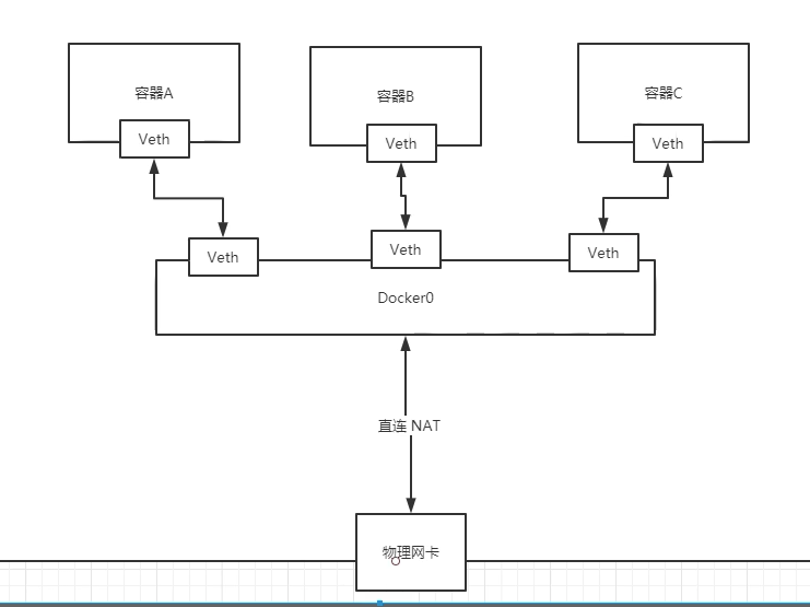 Docker 容器 - 图2