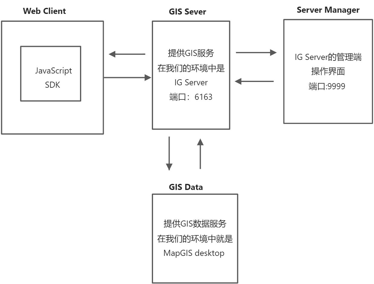 4、产品介绍 - 图3