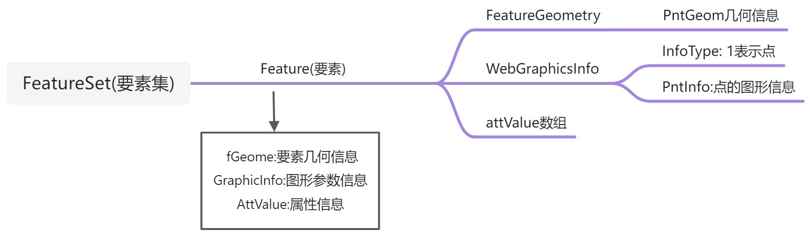 1-1、添加点要素 - 图1