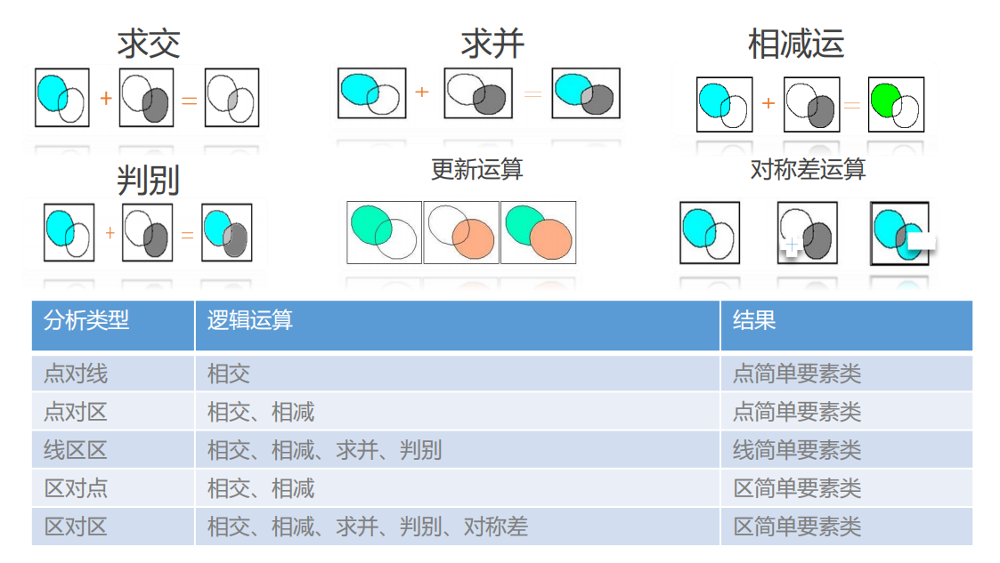 2、叠加分析 - 图2