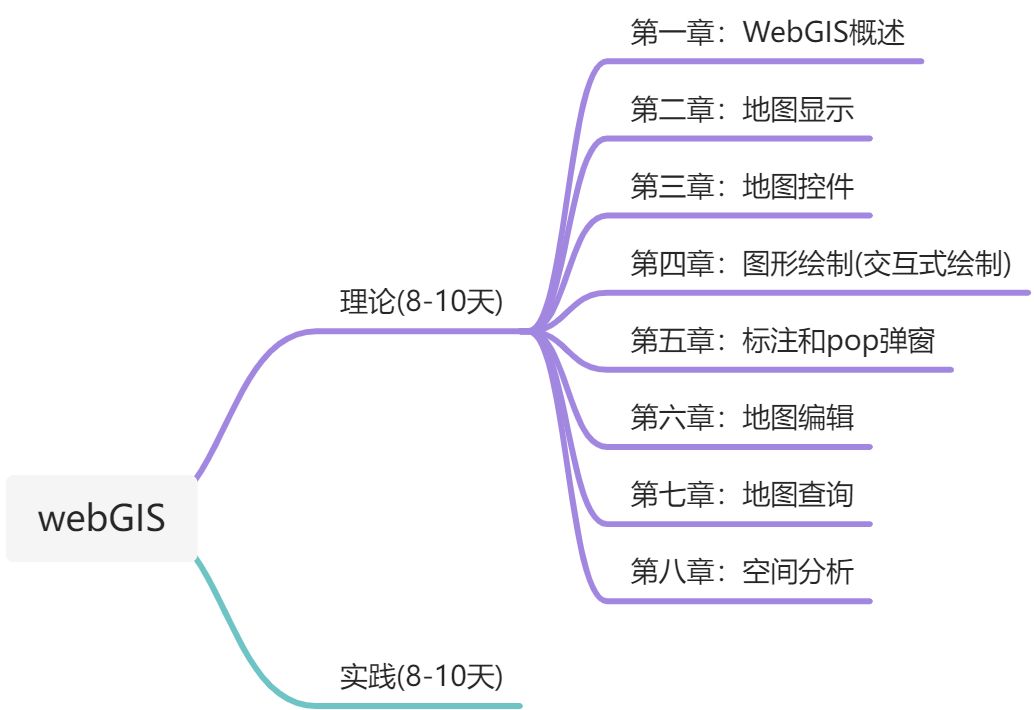 1、课程大纲 - 图1