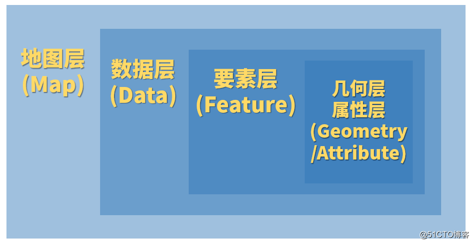 1、GIS基本概念 - 图1