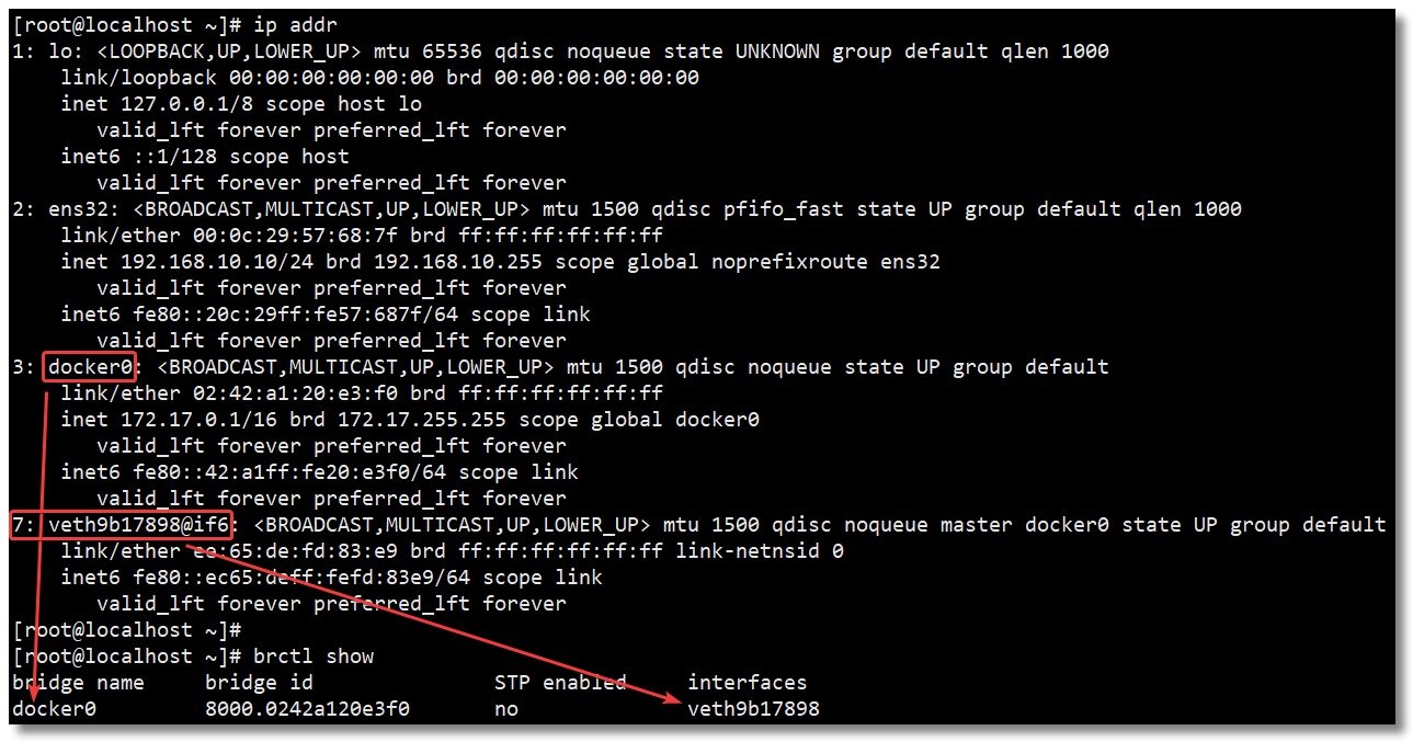 4、Docker网络 - 图5