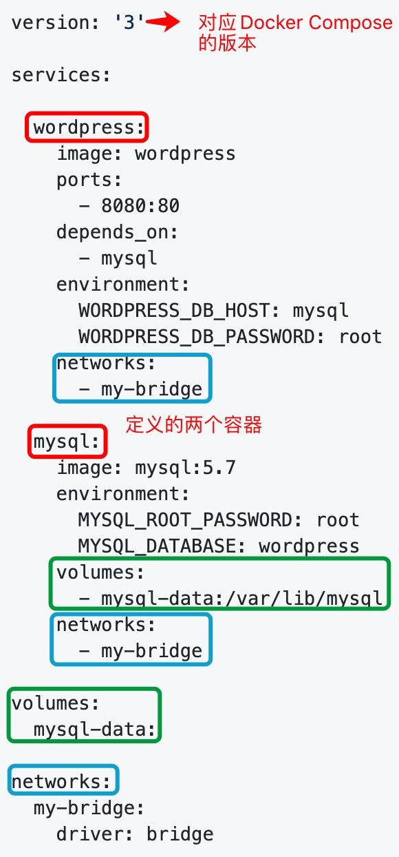 5、Docker Compose - 图1