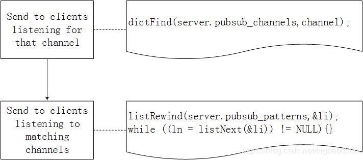 Redis 发布订阅/springboo中RedisTemplate集成 - 图4